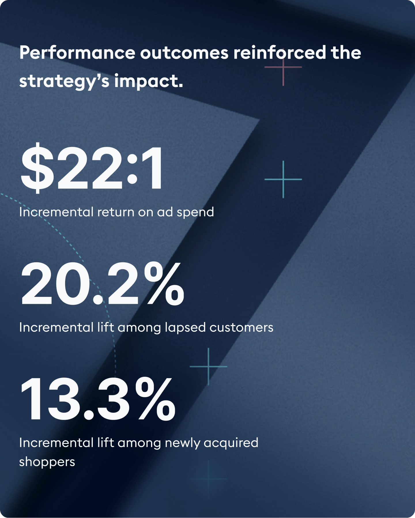 Case Study Performance Stats